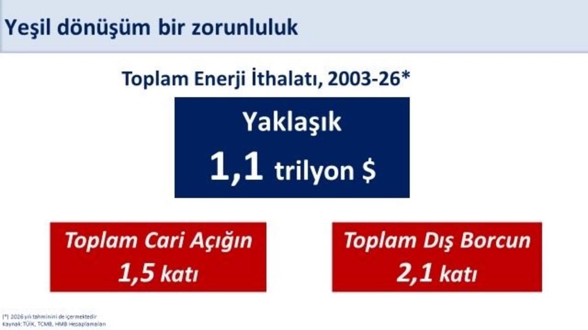 Bakan Şimşek: "400 milyon avroluk finansmanla yenilenebilir enerji yatırımlarını destekliyoruz" 1