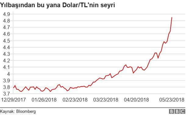 Dolar