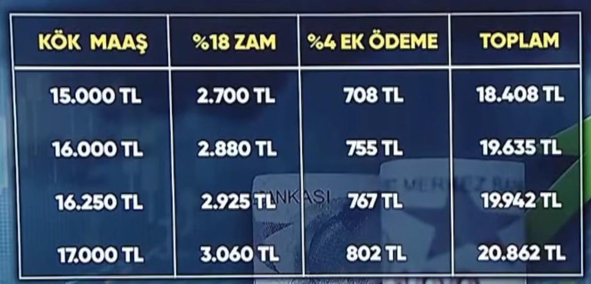 Emekli maaşında sıfır zam riskine karşı AK Parti düğmeye bastı 3