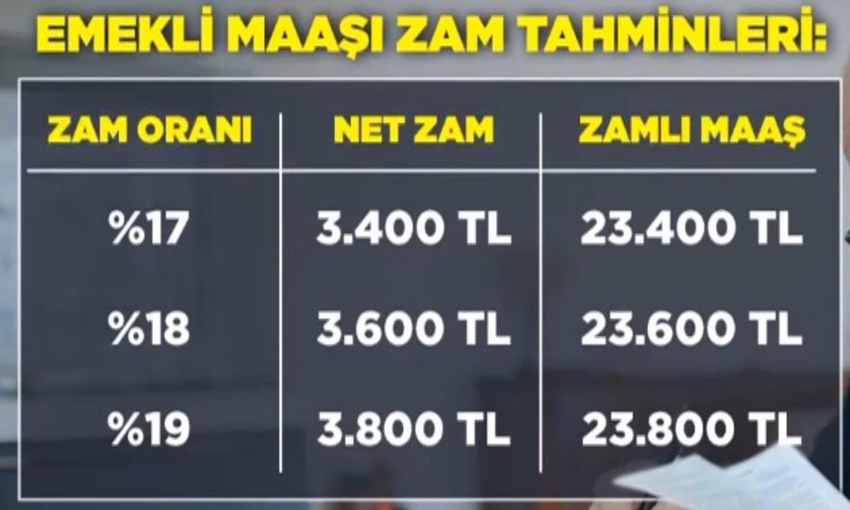 Emekli maaşında sıfır zam riskine karşı AK Parti düğmeye bastı 4