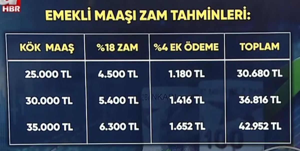 Emekli maaşında sıfır zam riskine karşı AK Parti düğmeye bastı 6