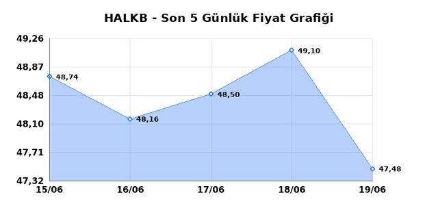 T. HALK BANKASI (HALKB) 22 Haziran Pazartesi 2026 G&uuml;nl&uuml;k Teknik Analiz 1
