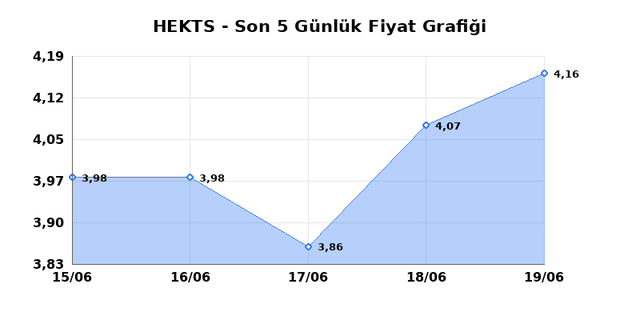 HEKTS (HEKTS) 22 Haziran Pazartesi 2026 G&uuml;nl&uuml;k Teknik Analiz 1