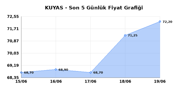 KUYAS YATIRIM (KUYAS) 22 Haziran Pazartesi 2026 Günlük Teknik Analiz 1