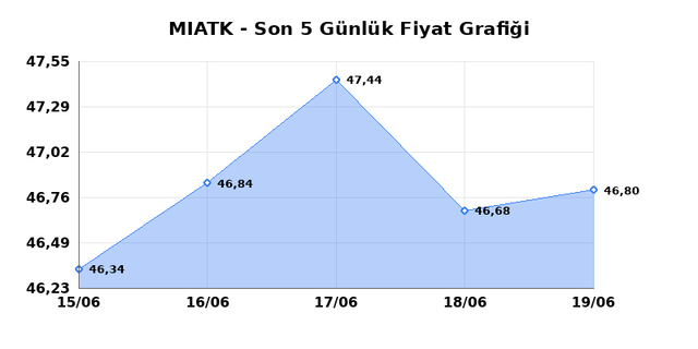 MIA TEKNOLOJI (MIATK) 22 Haziran Pazartesi 2026 Günlük Teknik Analiz 1