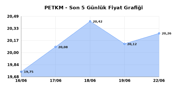 PETKİM PETROKİMYA (PETKM) 23 Haziran Salı 2026 G&uuml;nl&uuml;k Teknik Analiz 1