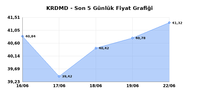 KARDEMIR (KRDMD) 23 Haziran Salı 2026 G&uuml;nl&uuml;k Teknik Analiz 1