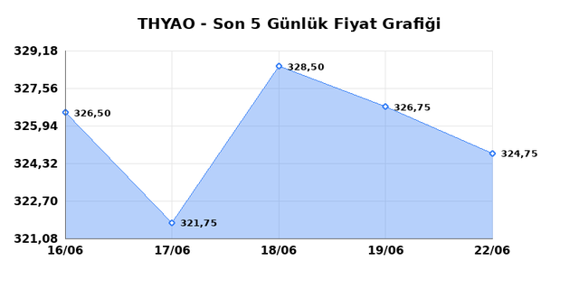 T&Uuml;RK HAVA YOLLARI (THYAO) 23 Haziran Salı 2026 G&uuml;nl&uuml;k Teknik Analiz 1