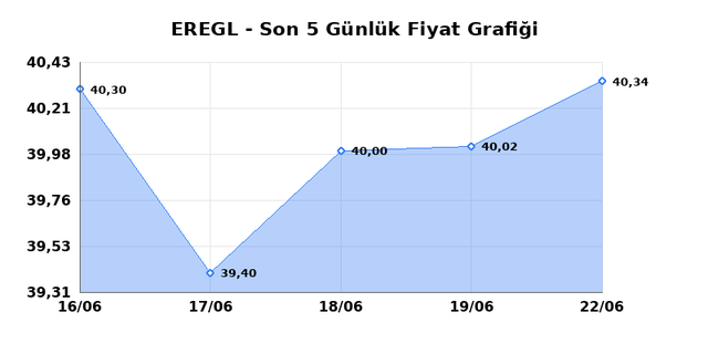 EREĞLİ DEMİR &Ccedil;ELİK (EREGL) 23 Haziran Salı 2026 G&uuml;nl&uuml;k Teknik Analiz 1