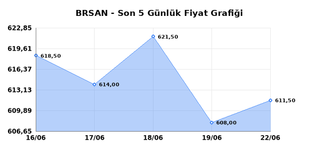 BORUSAN BORU SANAYI (BRSAN) 23 Haziran Salı 2026 G&uuml;nl&uuml;k Teknik Analiz 1