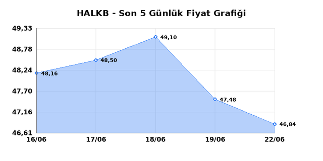 T. HALK BANKASI (HALKB) 23 Haziran Salı 2026 G&uuml;nl&uuml;k Teknik Analiz 1