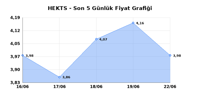 HEKTS (HEKTS) 23 Haziran Salı 2026 G&uuml;nl&uuml;k Teknik Analiz 1
