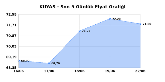KUYAS YATIRIM (KUYAS) 23 Haziran Salı 2026 G&uuml;nl&uuml;k Teknik Analiz 1