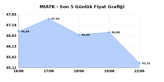 MIA TEKNOLOJI (MIATK) 23 Haziran Salı 2026 G&uuml;nl&uuml;k Teknik Analiz 1