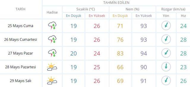 İstanbul'a-yağış-hakim!-Meteoroloji-hava-durumu-uyarıs-Bugün-ve-hafta-sonuna-dikkat1