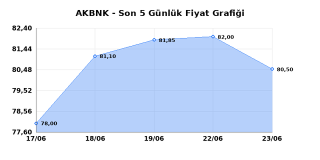 AKBANK (AKBNK) 24 Haziran Çarşamba 2026 Günlük Teknik Analiz 1