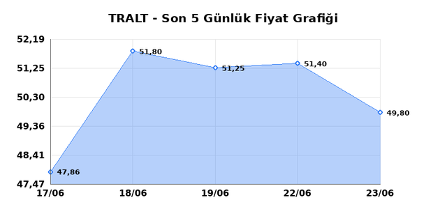TURK ALTIN ISLETMELERI (TRALT) 24 Haziran &Ccedil;arşamba 2026 G&uuml;nl&uuml;k Teknik Analiz 1