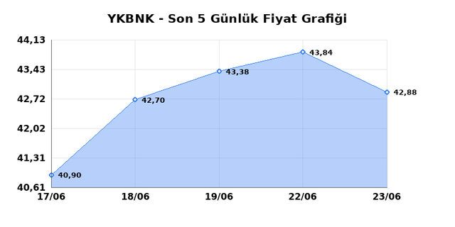 YAPI VE KREDİ BANKASI (YKBNK) 24 Haziran &Ccedil;arşamba 2026 G&uuml;nl&uuml;k Teknik Analiz 1