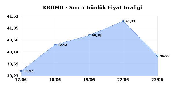 KARDEMIR (KRDMD) 24 Haziran Çarşamba 2026 Günlük Teknik Analiz 1