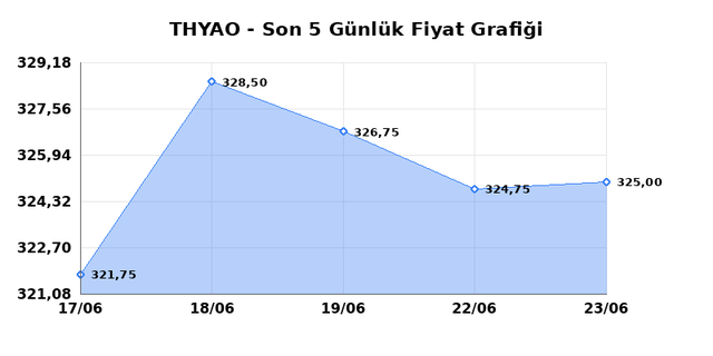 TÜRK HAVA YOLLARI (THYAO) 24 Haziran Çarşamba 2026 Günlük Teknik Analiz 1