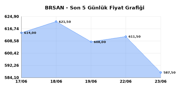 BORUSAN BORU SANAYI (BRSAN) 24 Haziran &Ccedil;arşamba 2026 G&uuml;nl&uuml;k Teknik Analiz 1