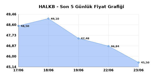 T. HALK BANKASI (HALKB) 24 Haziran Çarşamba 2026 Günlük Teknik Analiz 1