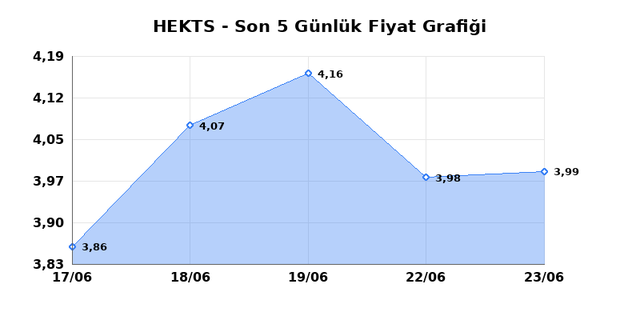 HEKTS (HEKTS) 24 Haziran &Ccedil;arşamba 2026 G&uuml;nl&uuml;k Teknik Analiz 1