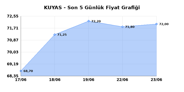 KUYAS YATIRIM (KUYAS) 24 Haziran Çarşamba 2026 Günlük Teknik Analiz 1