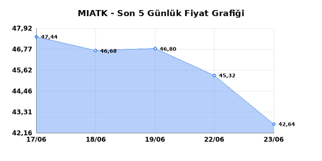 MIA TEKNOLOJI (MIATK) 24 Haziran Çarşamba 2026 Günlük Teknik Analiz 1