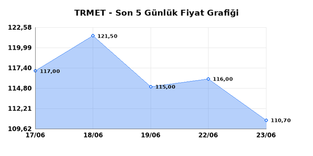 TR ANADOLU METAL MADENCILIK (TRMET) 24 Haziran Çarşamba 2026 Günlük Teknik Analiz 1