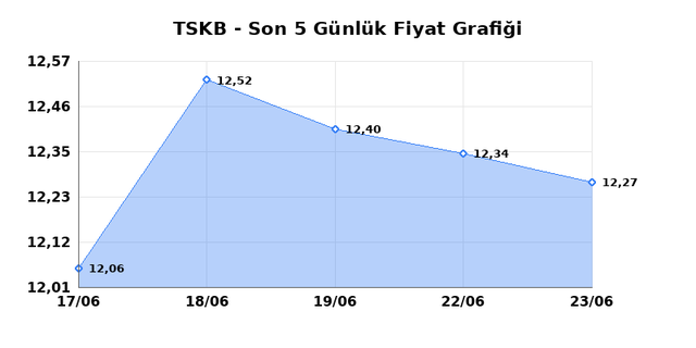 T.S.K.B. (TSKB) 24 Haziran Çarşamba 2026 Günlük Teknik Analiz 1