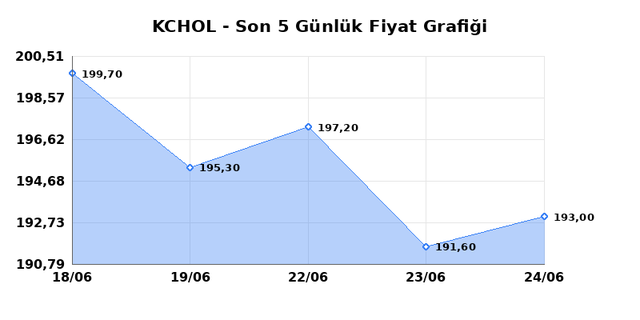 KOÇ HOLDİNG (KCHOL) 25 Haziran Perşembe 2026 Günlük Teknik Analiz 1