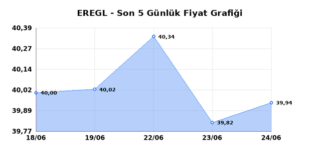 EREĞLİ DEMİR ÇELİK (EREGL) 25 Haziran Perşembe 2026 Günlük Teknik Analiz 1