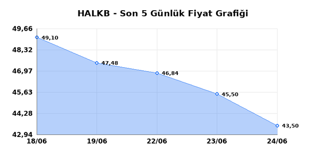 T. HALK BANKASI (HALKB) 25 Haziran Perşembe 2026 Günlük Teknik Analiz 1