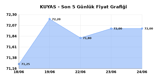 KUYAS YATIRIM (KUYAS) 25 Haziran Perşembe 2026 Günlük Teknik Analiz 1