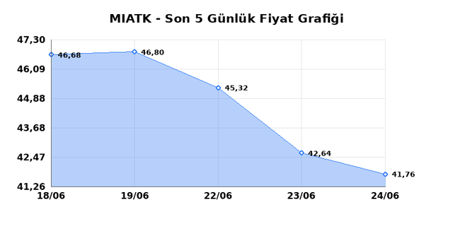 MIA TEKNOLOJI (MIATK) 25 Haziran Perşembe 2026 Günlük Teknik Analiz 1