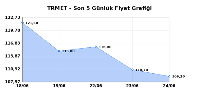TR ANADOLU METAL MADENCILIK (TRMET) 25 Haziran Perşembe 2026 G&uuml;nl&uuml;k Teknik Analiz 1