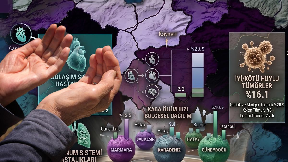 Türkiye'nin ölüm haritası açıklandı! İşte illere göre ölüm nedenleri