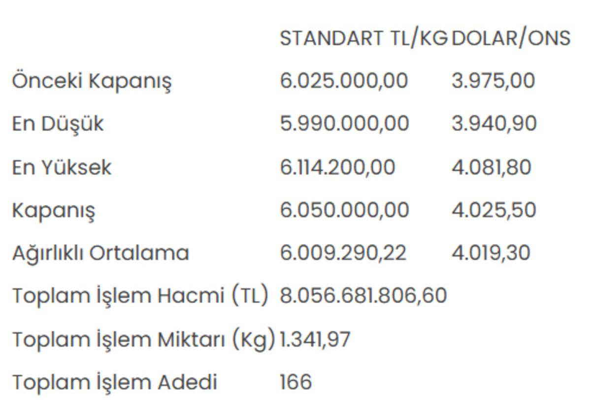 Altının kilogram fiyatı 6 milyon 50 bin liraya y&uuml;kseldi 1