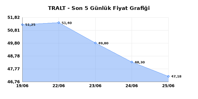 TURK ALTIN ISLETMELERI (TRALT) 26 Haziran Cuma 2026 G&uuml;nl&uuml;k Teknik Analiz 1