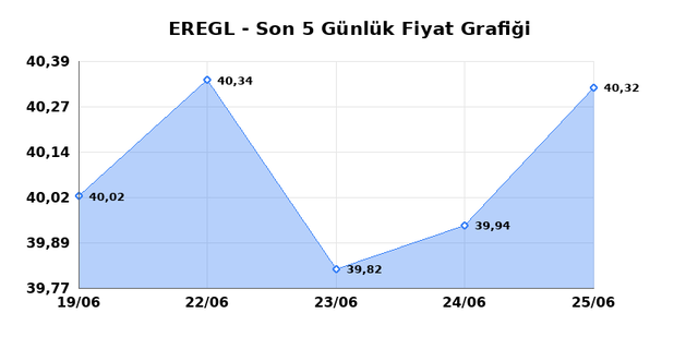 EREĞLİ DEMİR &Ccedil;ELİK (EREGL) 26 Haziran Cuma 2026 G&uuml;nl&uuml;k Teknik Analiz 1