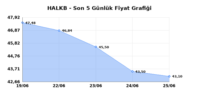 T. HALK BANKASI (HALKB) 26 Haziran Cuma 2026 G&uuml;nl&uuml;k Teknik Analiz 1