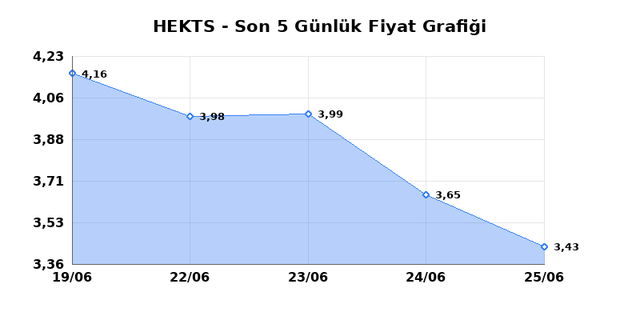 HEKTS (HEKTS) 26 Haziran Cuma 2026 G&uuml;nl&uuml;k Teknik Analiz 1