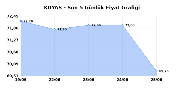KUYAS YATIRIM (KUYAS) 26 Haziran Cuma 2026 G&uuml;nl&uuml;k Teknik Analiz 1