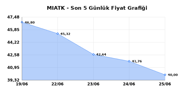 MIA TEKNOLOJI (MIATK) 26 Haziran Cuma 2026 G&uuml;nl&uuml;k Teknik Analiz 1