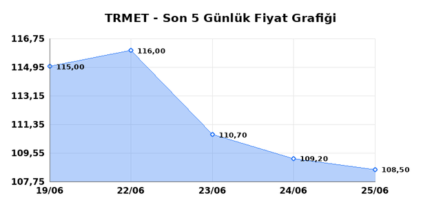 TR ANADOLU METAL MADENCILIK (TRMET) 26 Haziran Cuma 2026 G&uuml;nl&uuml;k Teknik Analiz 1