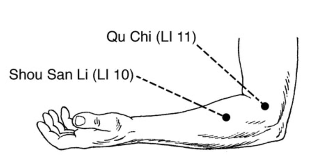Точка сан. Li 11 точка акупунктуры. Шоу Сань ли точка акупунктуры. Gi 10 точка акупунктуры. Точка gi6 пянь ли.