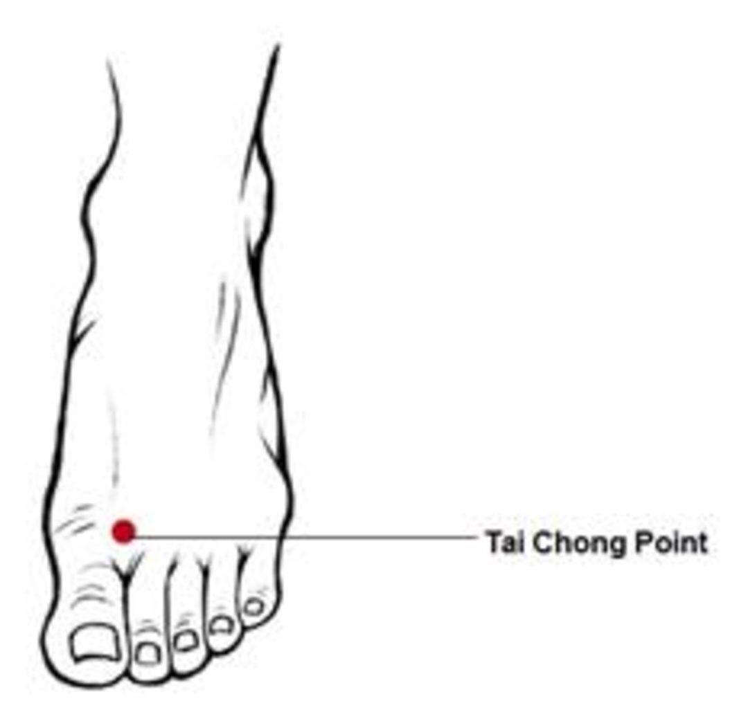 C 7 точка. Точка tai chong. Точка c7. Hg7 точка. Точка на теле 22 chong Xian.