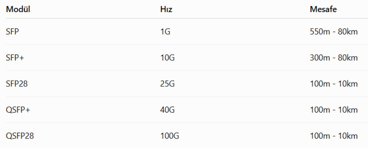 SFP Nedir? Switchlerde Fiber Bağlantı İ&ccedil;in Neden Bu Kadar &Ouml;nemlidir? 2