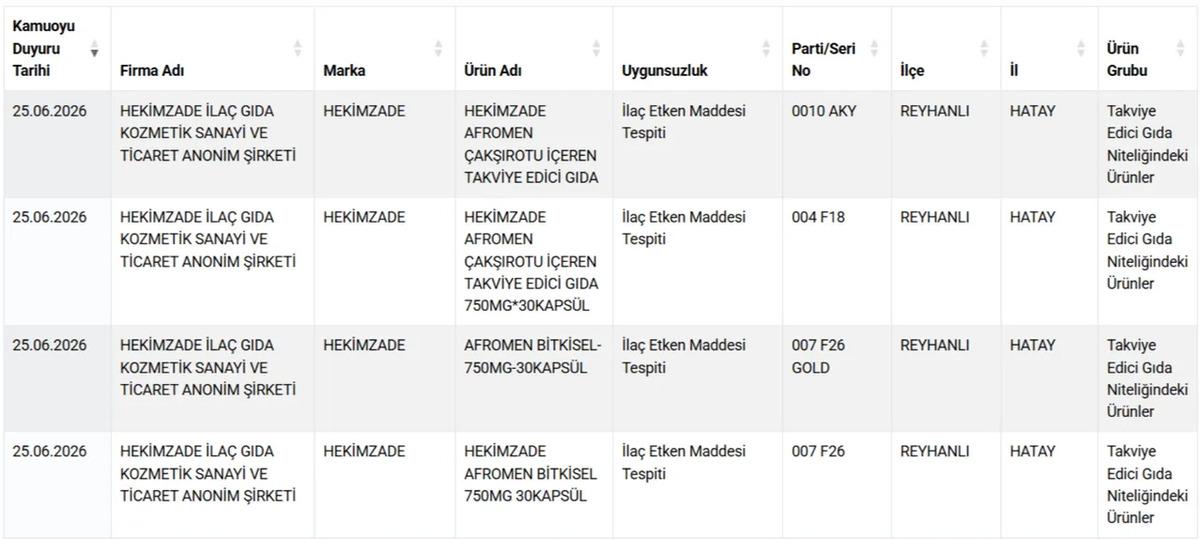 Dilden sucuk, sakatattan kıyma yaptılar! Bakanlık markaları ifşaladı 3
